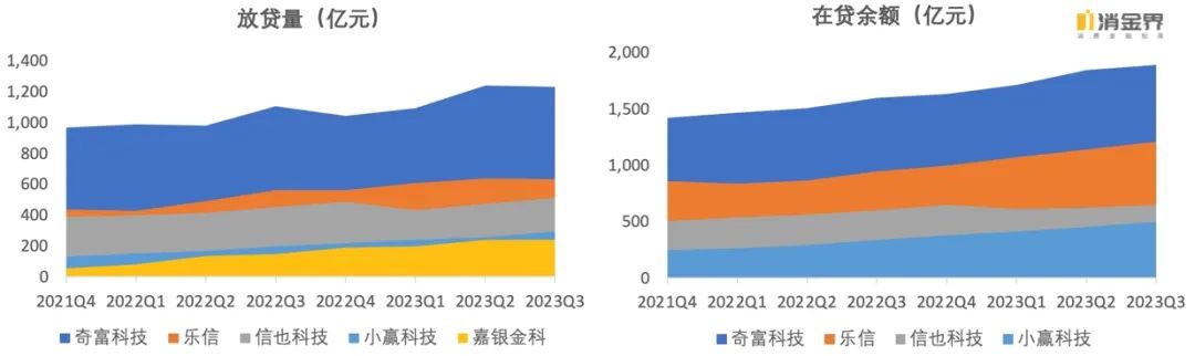 2023年逾期人数是否增加：揭示信贷风险的新趋势