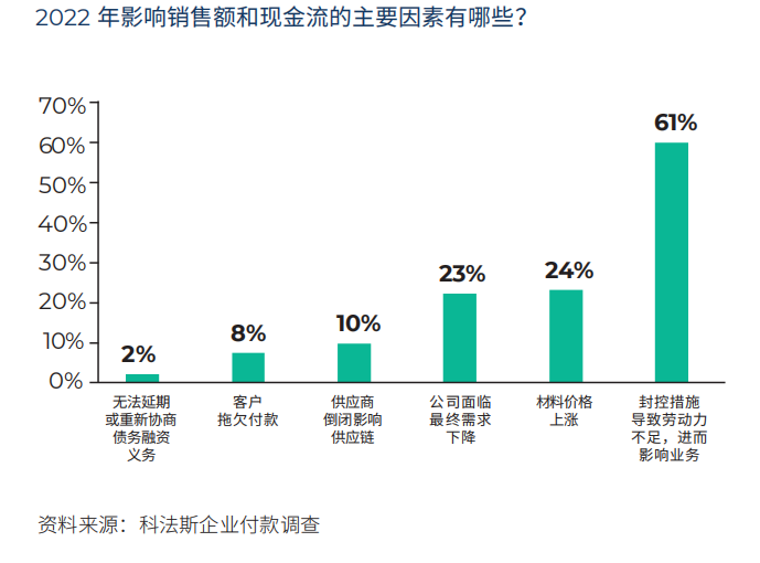 2023年逾期的人数