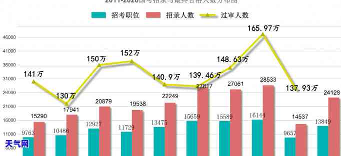 2023年逾期的人数