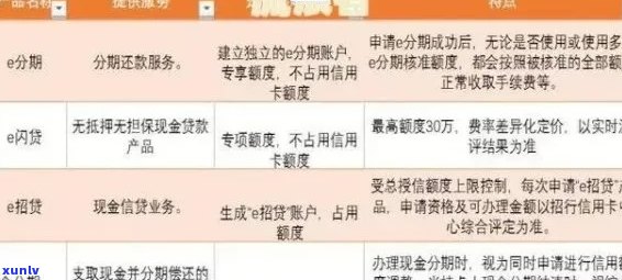 逾期一次性还清的利弊分析：了解风险与好处，做出明智决策