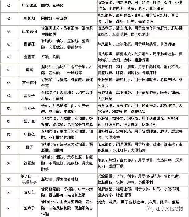 佘太翠灰色衣物中绿色成分来源及是否属于染色问题解析