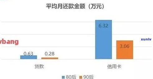 信用卡账单分期金额错误：解决方法与影响分析