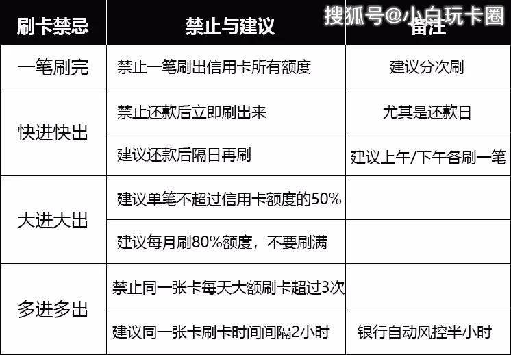 信用卡账单分期金额错误：解决方法与影响分析