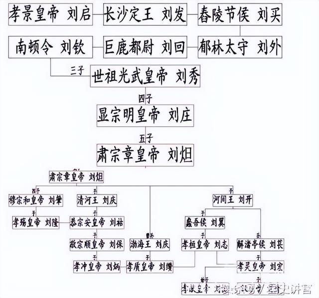 帝王元年：是否唯一决定历史进程的节点？