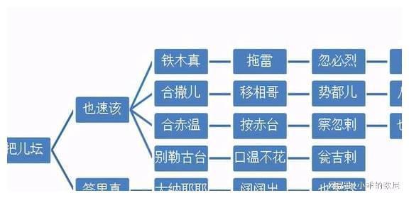 帝王元年：是否唯一决定历史进程的节点？