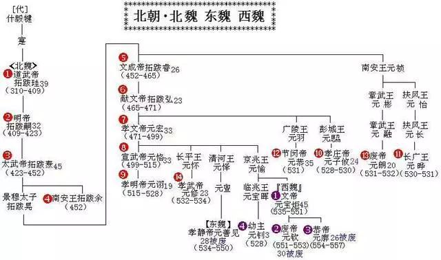 帝王元年：是否唯一决定历史进程的节点？