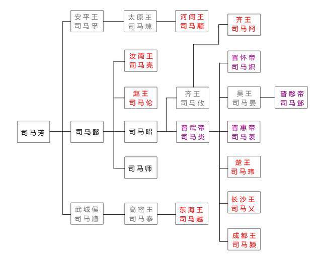 帝王元年：是否唯一决定历史进程的节点？