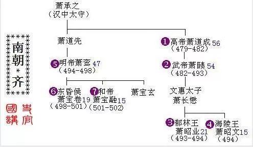 帝王元年：是否唯一决定历史进程的节点？