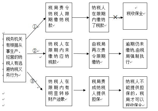 逾期缴税的处罚方式及解决办法：全面了解税务政策与应对措