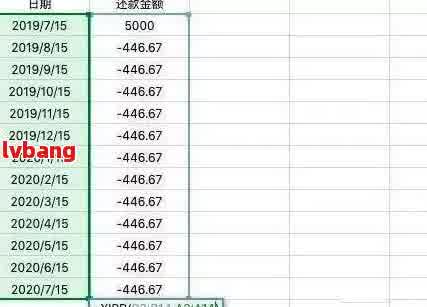 全面解析网贷逾期金额：影响、计算方法以及如何应对