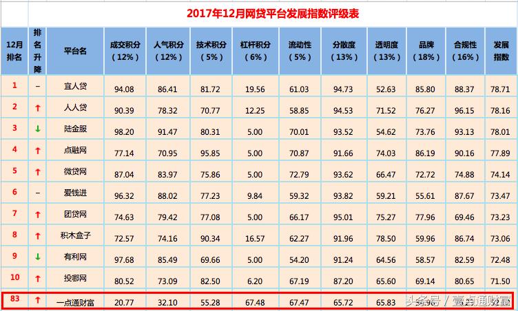 网贷逾期消费限额