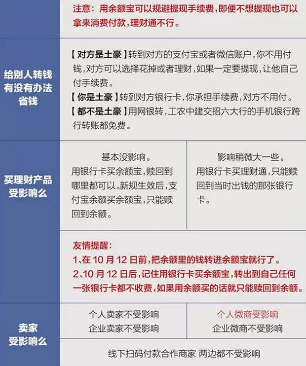 保障个人财务安全：借呗扣款存放方式解析