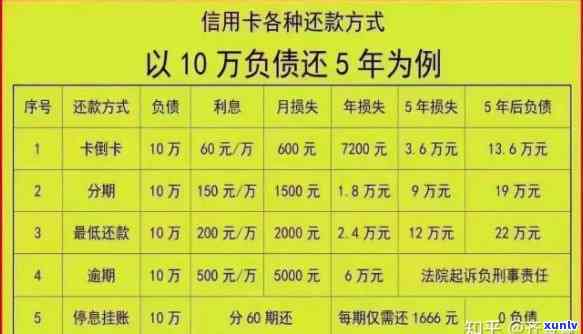 逾期300多天对信用评分的潜在影响：详细分析与建议