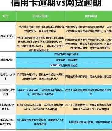 逾期几天还款会有影响吗？不同银行政策解析及逾期处理建议