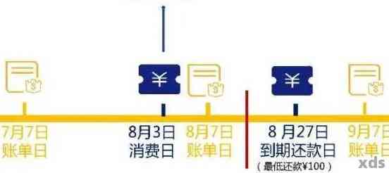 信用卡还款日刷卡时间：如何在1号还款日前避免逾期费用？