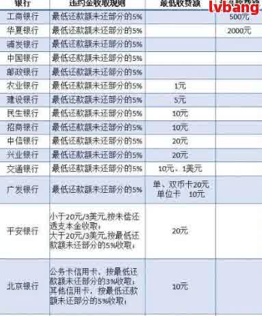 网贷逾期罚款额度：详细的计算方式与影响因素解析