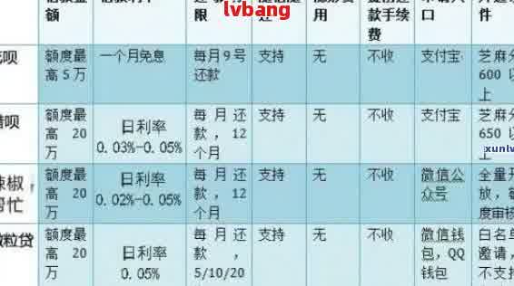 网贷逾期后是否会产生罚款？逾期罚款的计算方法和影响有哪些？