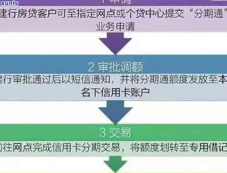 中国建设银行信用卡逾期一次对个人信贷的影响及其解决方案