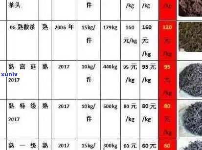 云南普洱茶十年以上价格表：全面解析普洱茶陈化过程与价格影响因素