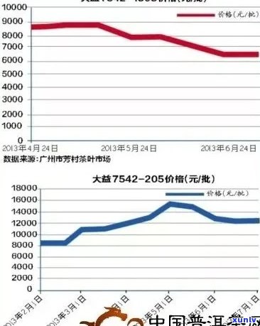 云南普洱茶十年以上价格表：全面解析普洱茶陈化过程与价格影响因素