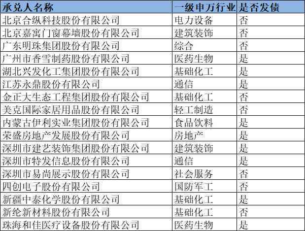 信息卡逾期后，每笔欠款都会被划扣吗？扣费金额是否固定？解答所有疑问