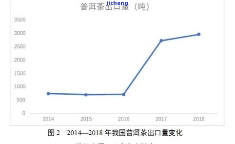 普洱茶十年价格变化：深度解析市场趋势、品种优劣以及投资策略