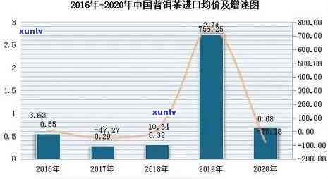 普洱茶十年价格变化：深度解析市场趋势、品种优劣以及投资策略