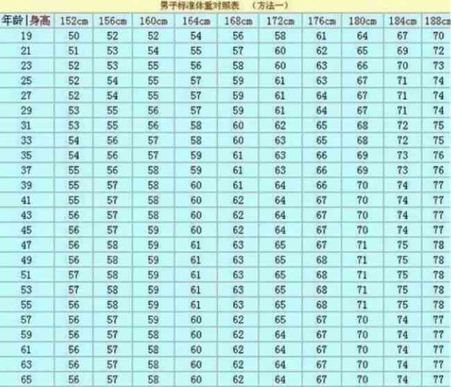 身高168体重180斤带多大的手镯：适合的尺寸和款式