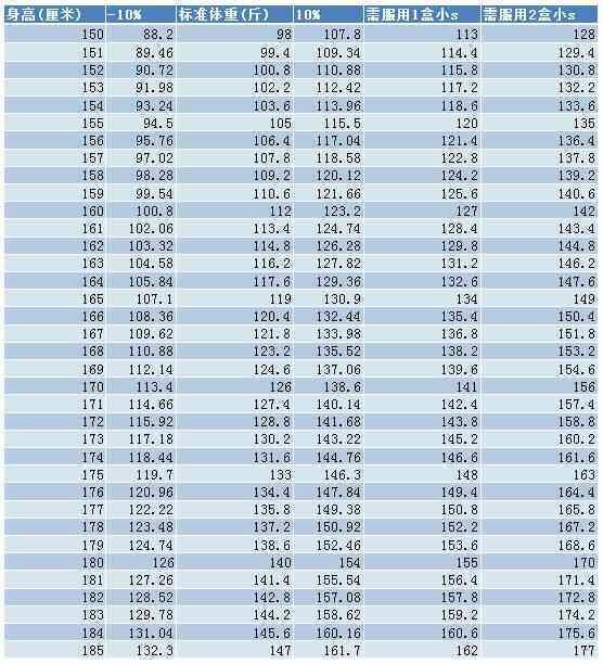 身高168体重180斤带多大的手镯：适合的尺寸和款式