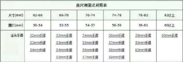 身高168cm,体重150斤，戴什么尺寸的镯子？以及如何选择合适的珠宝配饰