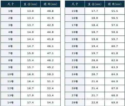 身高160体重118带多大口径的玉手镯，请给出建议