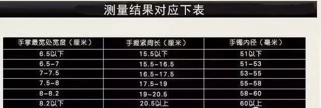 身高168体重185玉镯多少码