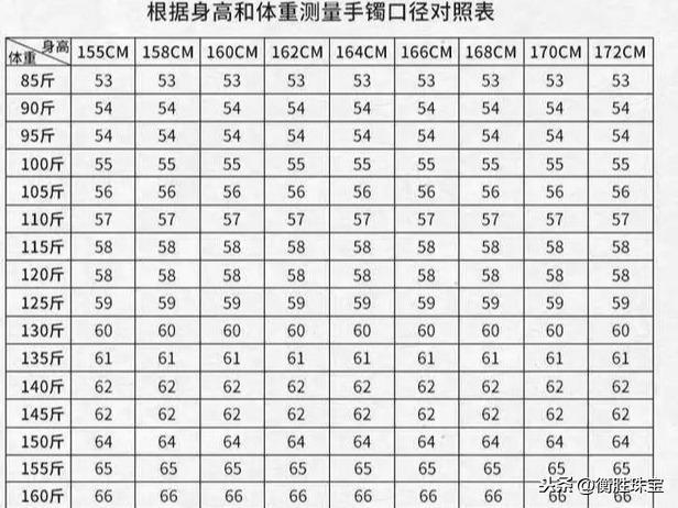 身高168体重185玉镯多少码