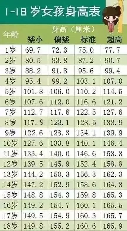 身高168体重185玉镯多少码