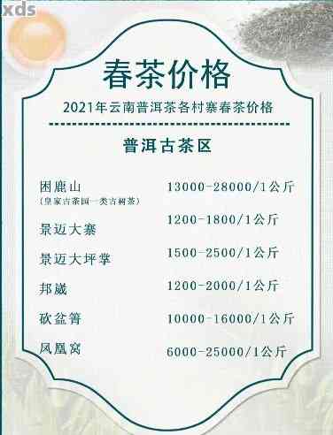 普洱茶年份14年价格表大全，全解析更优质茶叶收藏攻略