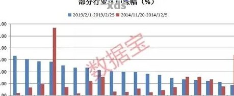 2014年普洱茶市场回顾：价格走势、品质分析及投资建议