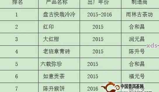 老同志普洱茶香聚20年价格查询与收藏价值，2012-2020年境界表