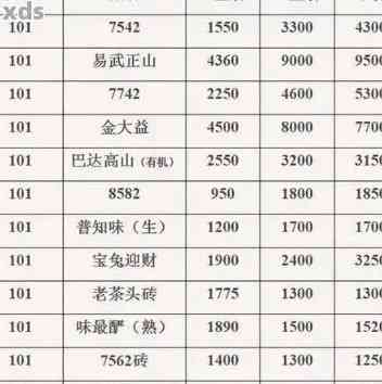 老同志普洱茶香聚20年价格查询与收藏价值，2012-2020年境界表