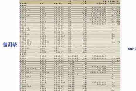 老同志普洱茶香聚20年价格查询与收藏价值，2012-2020年境界表