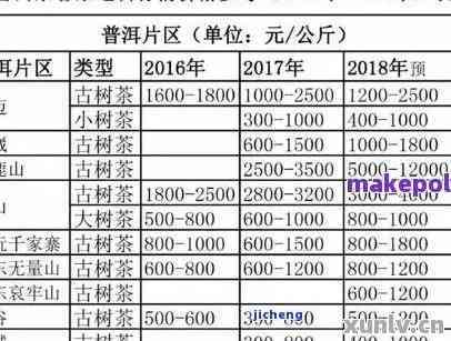 老同志普洱茶香聚20年价格查询与收藏价值，2012-2020年境界表