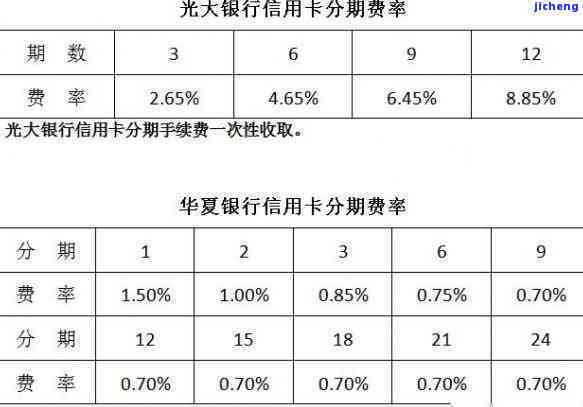 光大信用卡未逾期客户如何成功协商分期60期还款计划