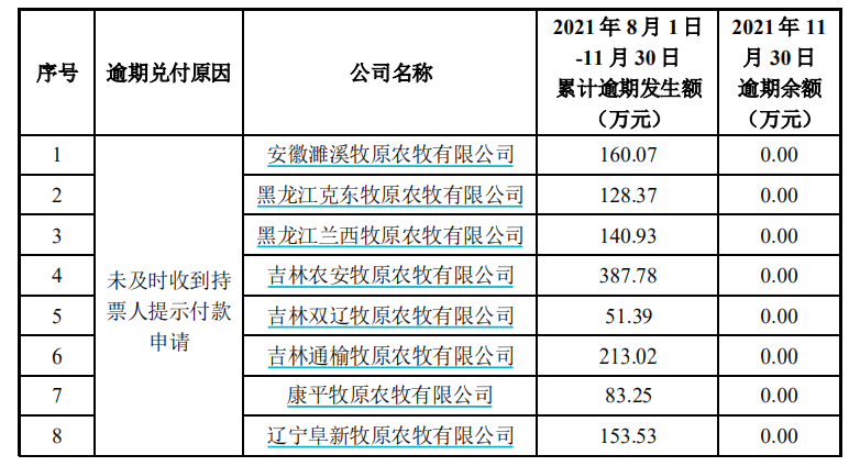 恒大商票2021年逾期未兑，怎么办？