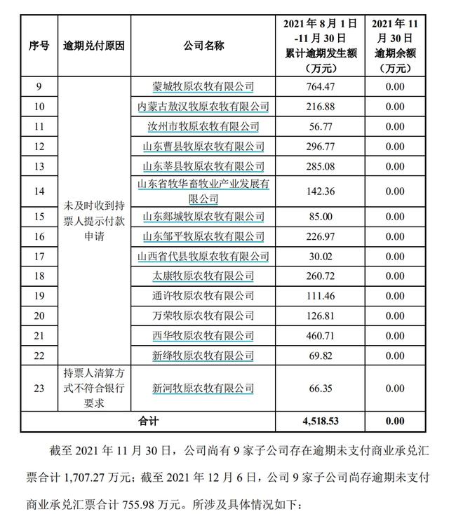 恒大商票2021年逾期未兑，怎么办？