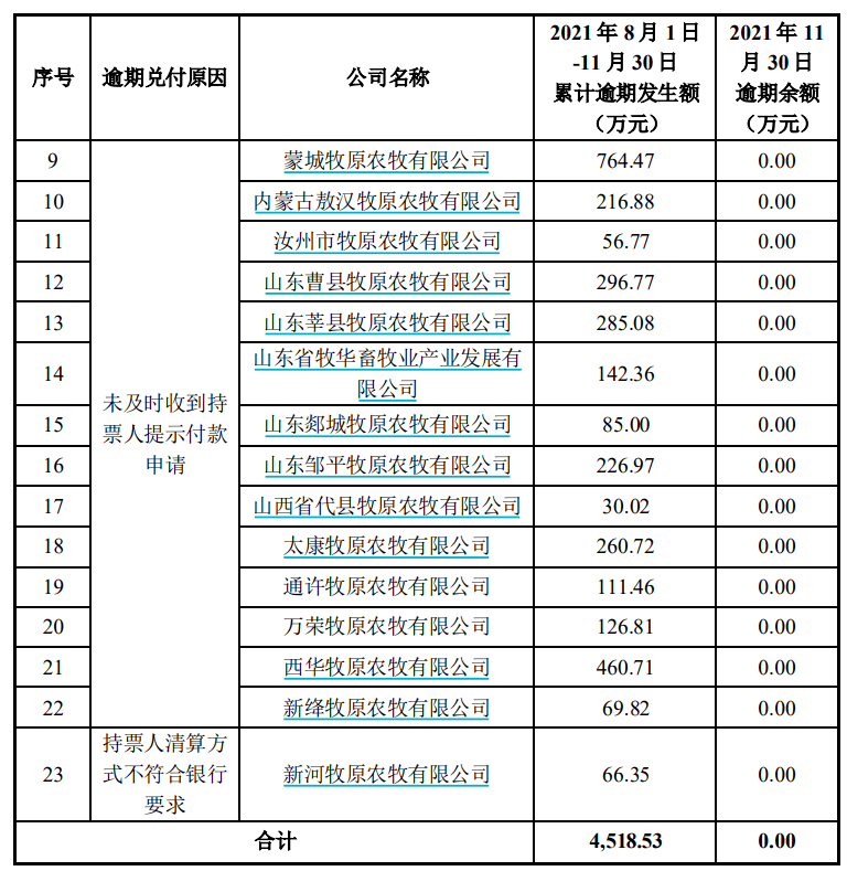 恒大商票2021年逾期未兑，怎么办？