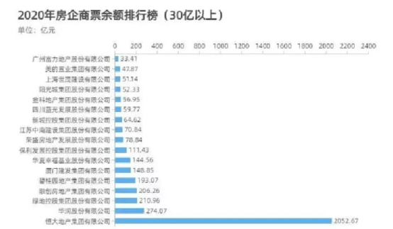 恒大商票逾期兑付：可能的原因、影响与解决方案全面解析