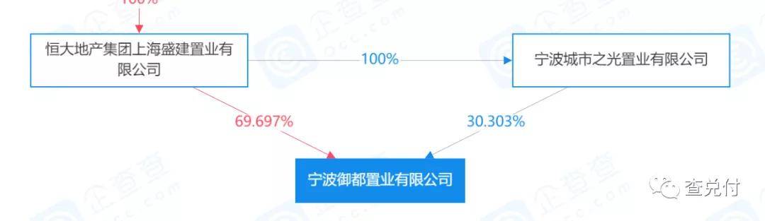 恒大商票12月逾期兑付：分析原因与影响，行业动态展望