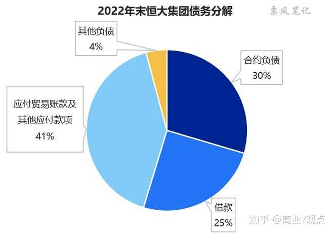 恒大商票12月逾期兑付：分析原因与影响，行业动态展望