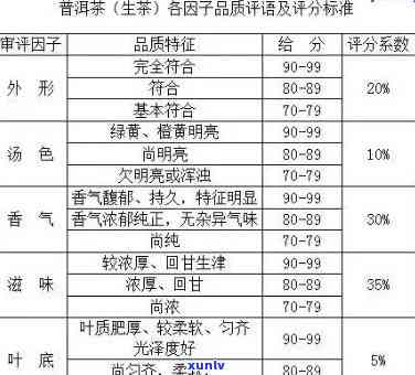 好的普洱茶应该囤多少：茶量建议与品鉴指南