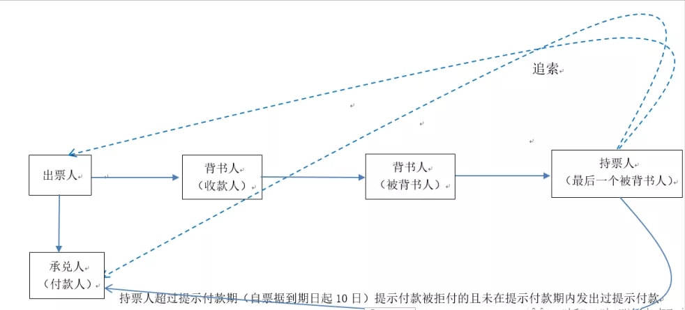 恒大商票到期拒付追索：解决方法、影响与应对策略全面解析