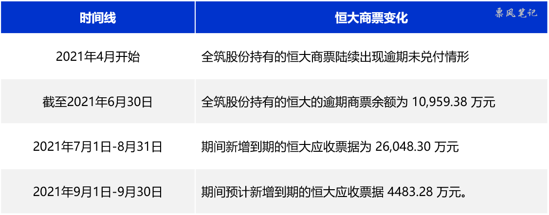 恒大商票到期拒付追索：解决方法、影响与应对策略全面解析